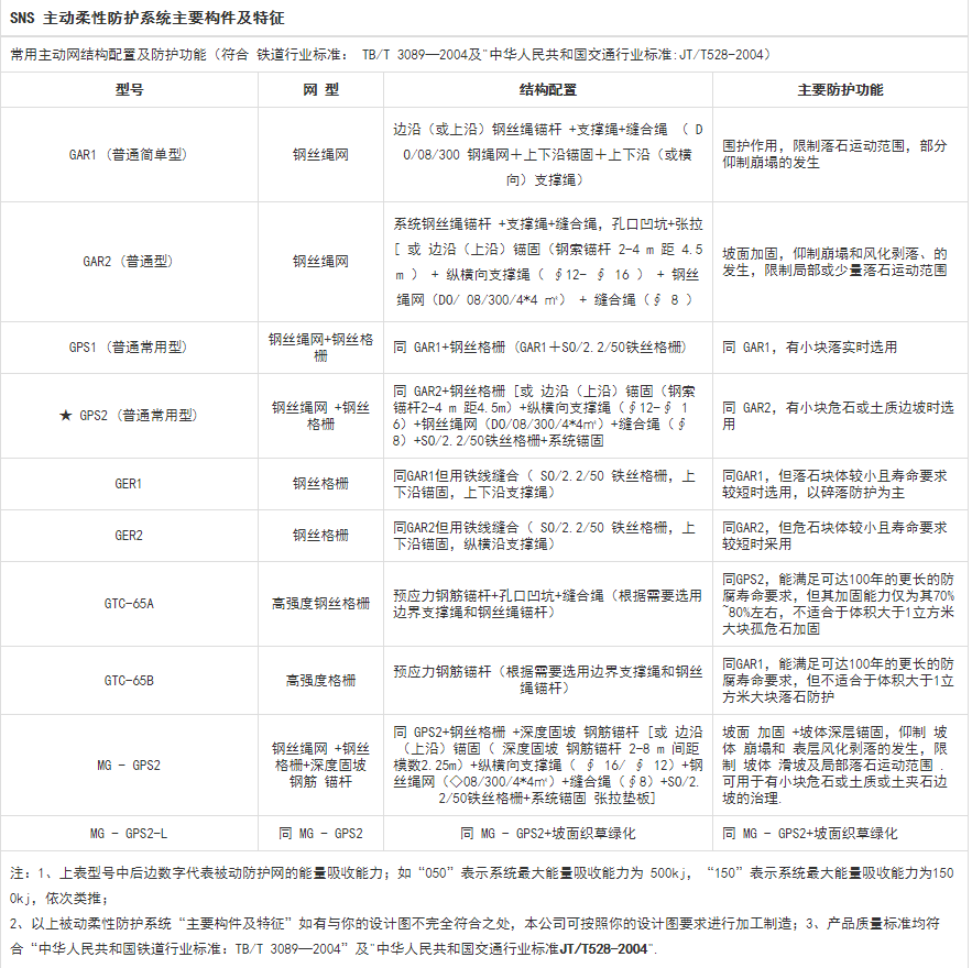 主動防護網(wǎng).png